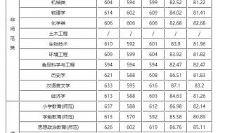 浙江高考分数线2023年公布